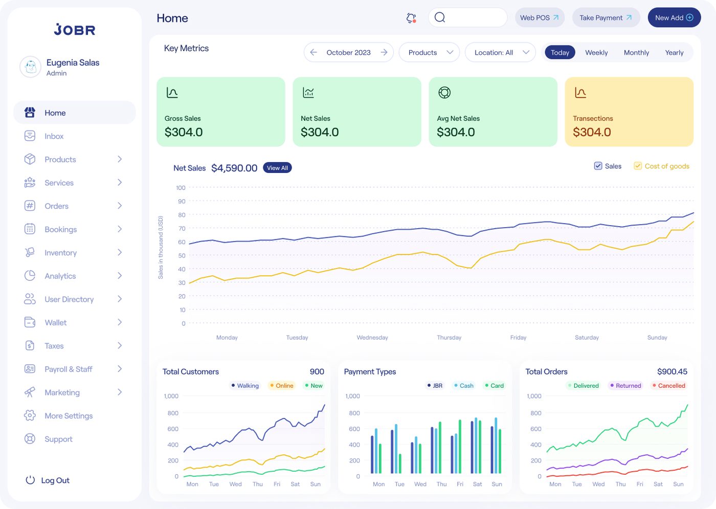 JOBR Admin Panel dashboard — Key Metrics, Net Sales chart, Total Customers, Payment Types, and Total Orders