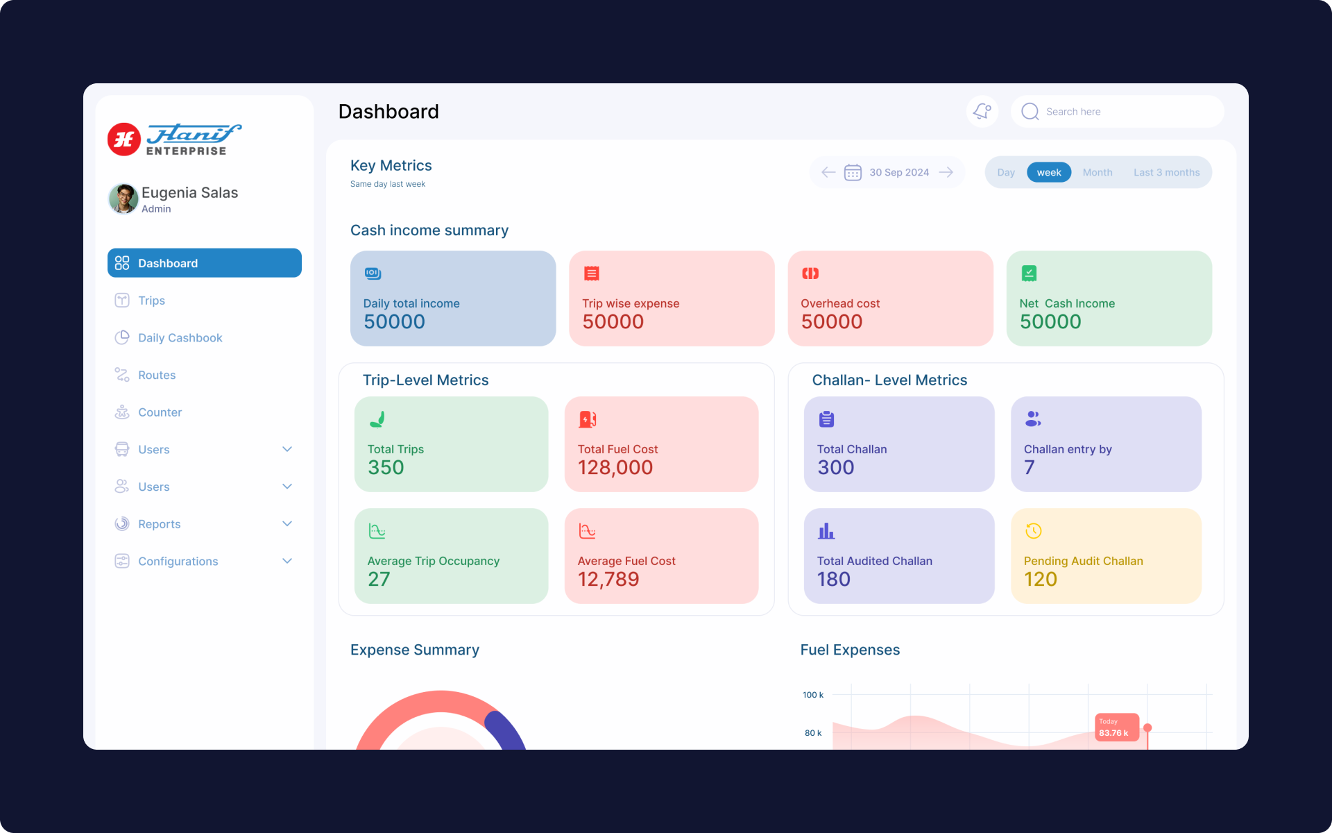 Challan dashboard